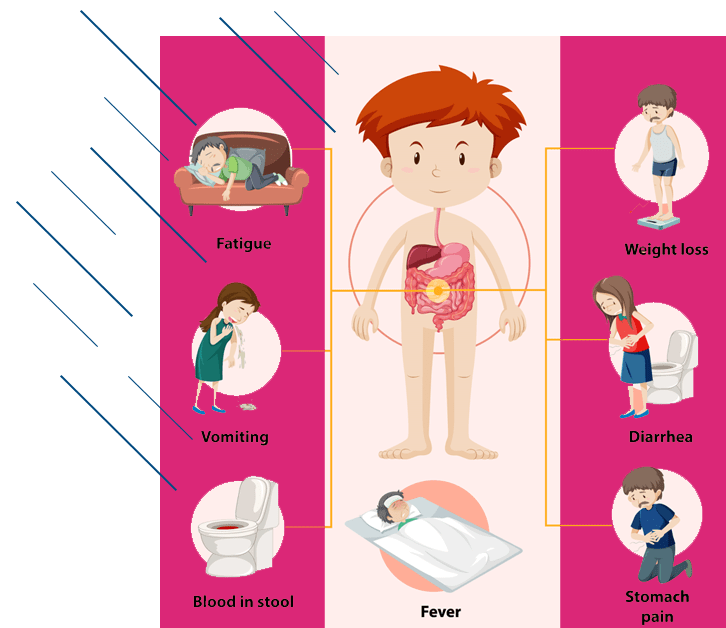 crohns-symptoms
